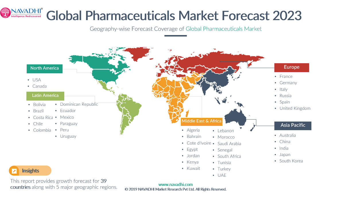 Country-Wise Coverage of Global Pharmaceuticals Market by 2023