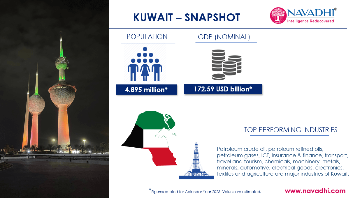 Kuwait Snapshot