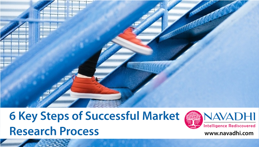 6 Steps of Successful Market Research Process