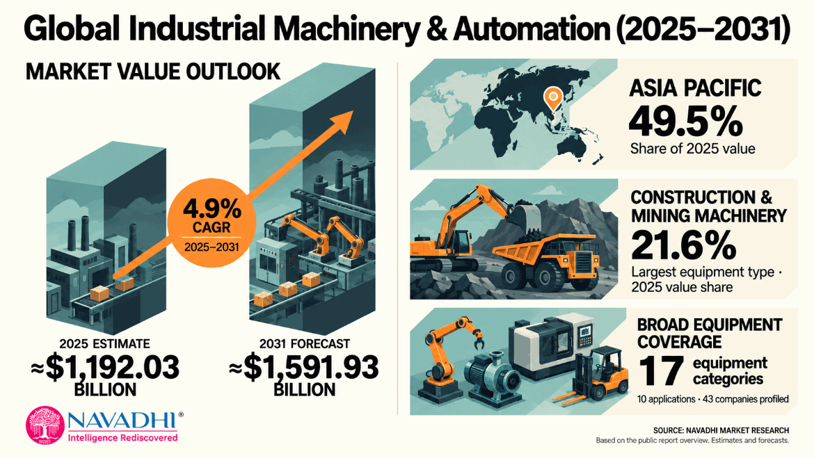 Industrial Machinery Report