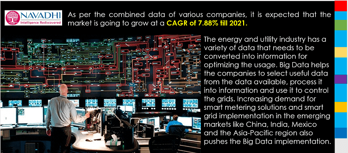 Big Data in Global Energy Utility Market