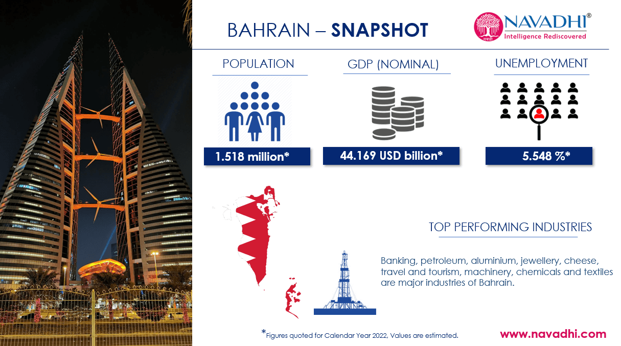 Bahrain Snapshot