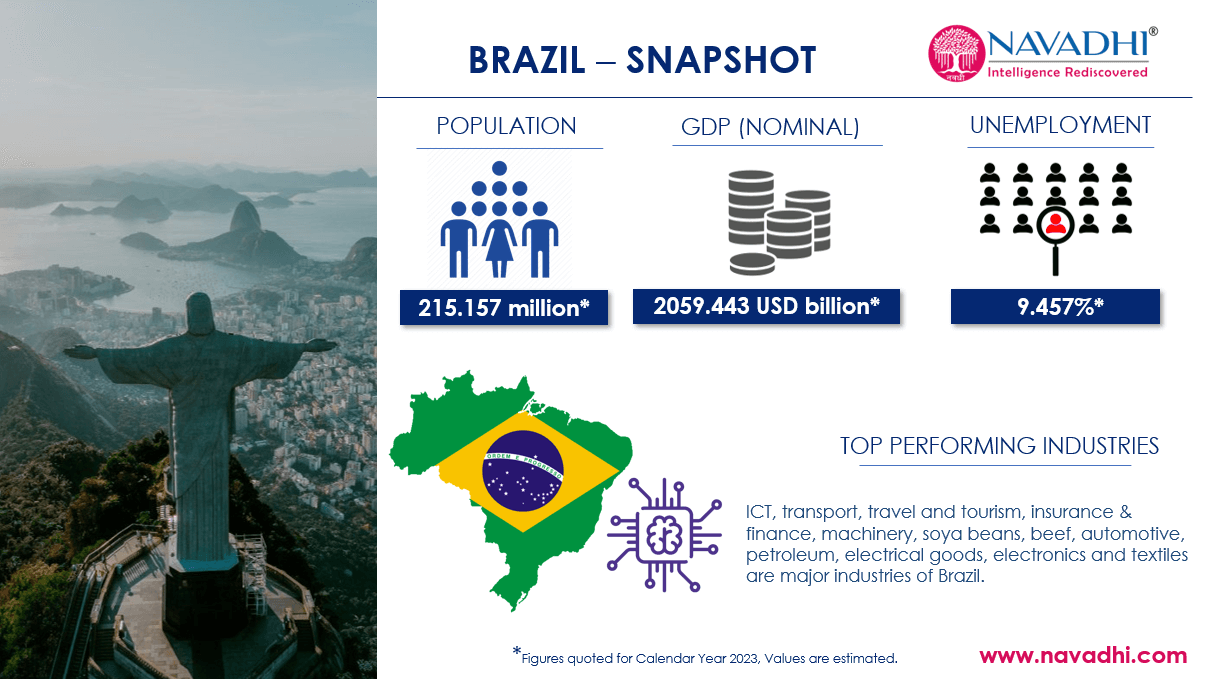 Brazil Snapshot