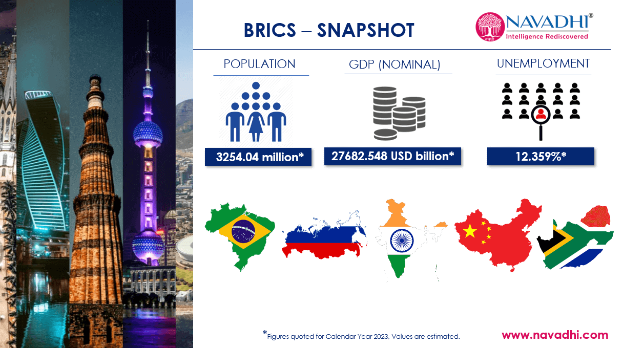 BRICS (Brazil, Russia, India, China, South Africa) Snapshot