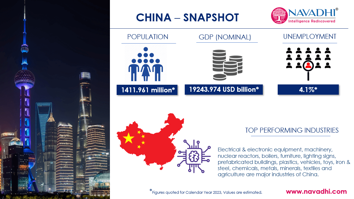 China Snapshot