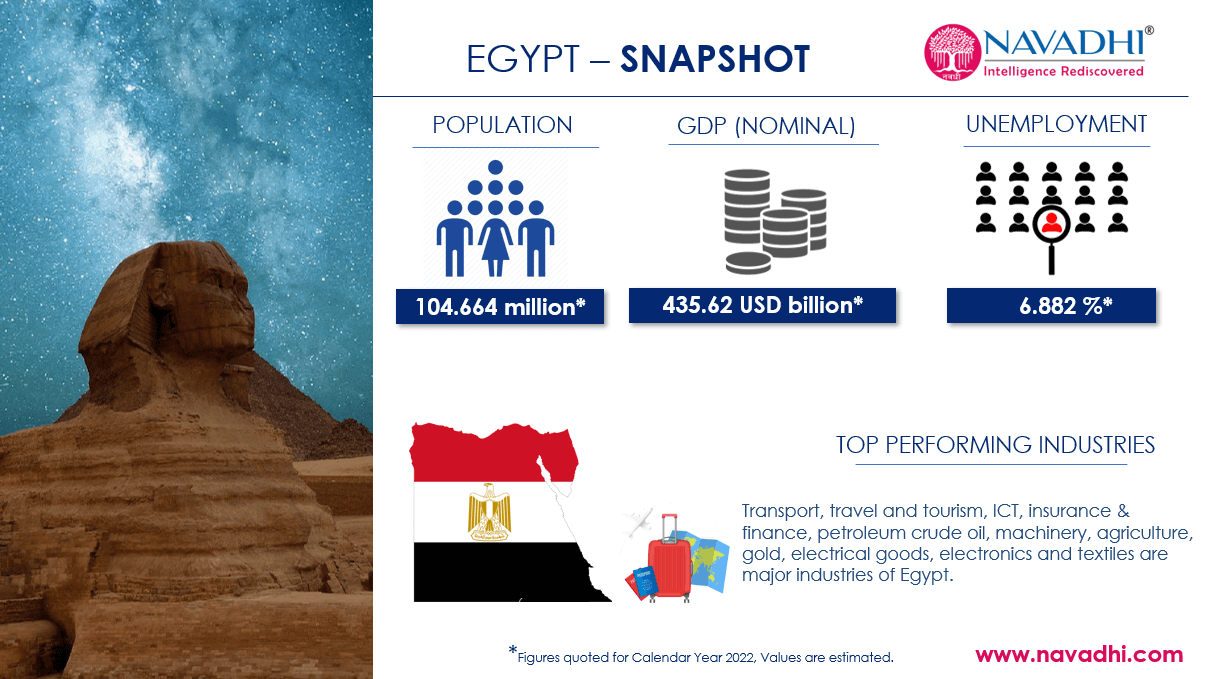 Egypt Snapshot