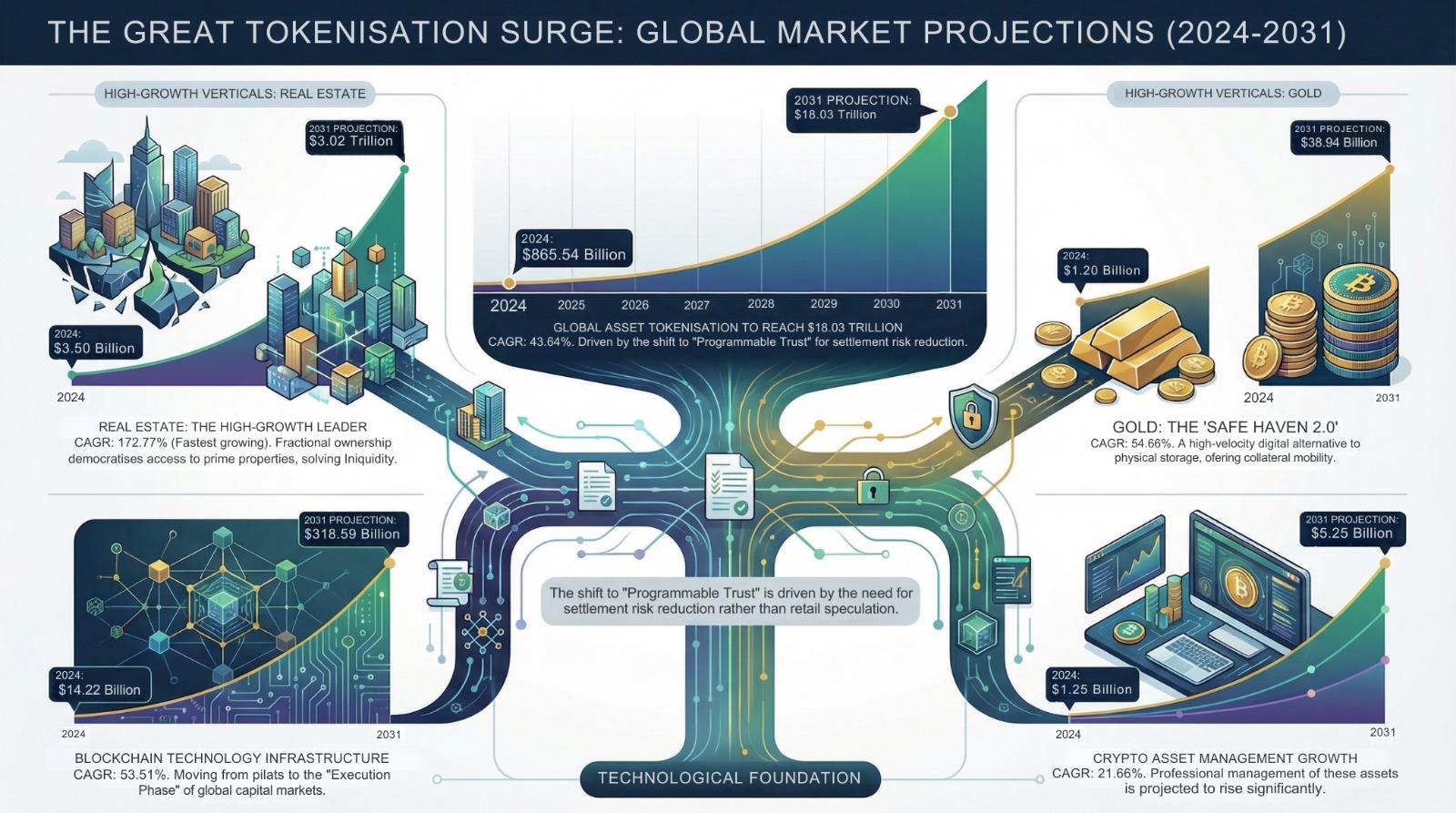 Global Asset Tokenization Market Infographic