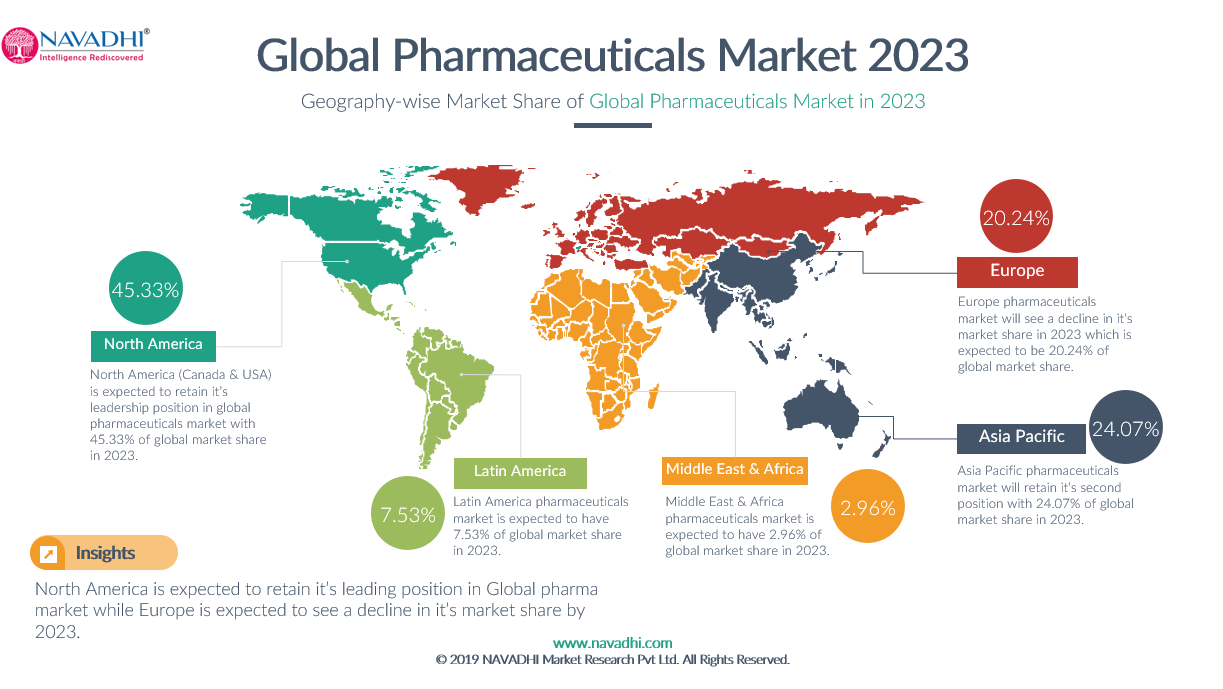 World market is. Pharma Global. Pharma Market. Фармацевтический рынок в мире 2023. World Pharmaceutical Market by Country.