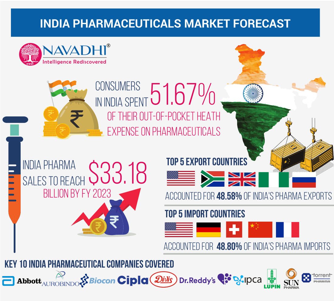 market research industry in india statistics