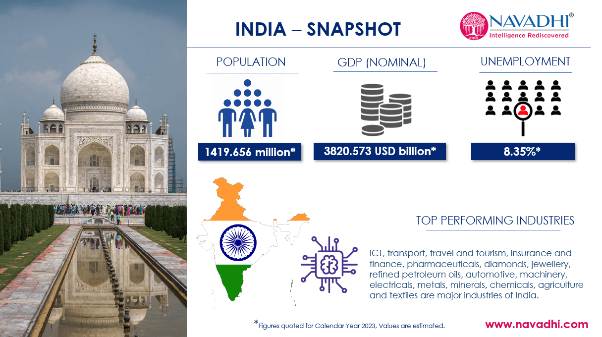 India Snapshot