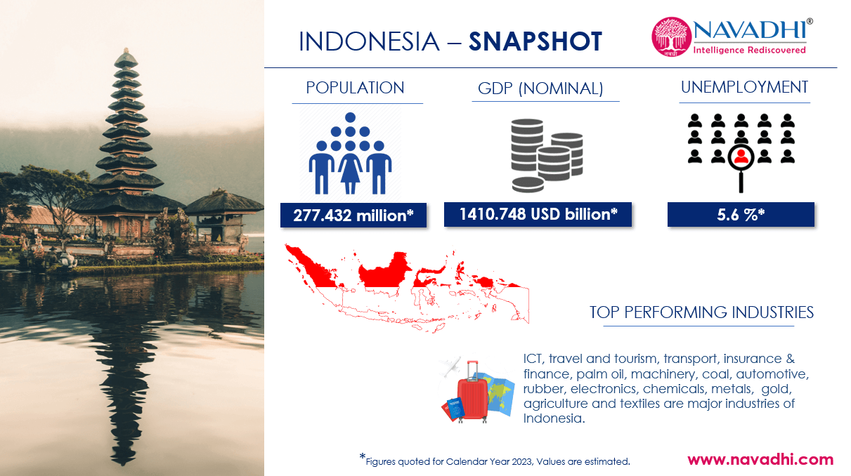 Indonesia Snapshot