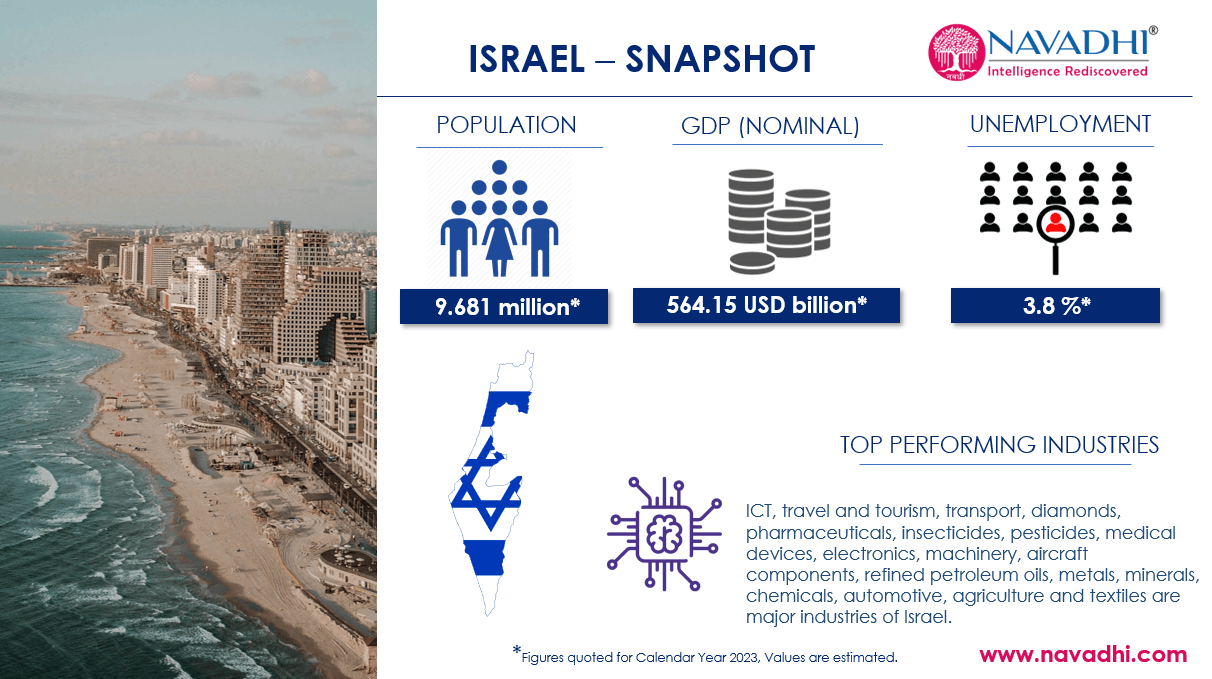 Israel Snapshot