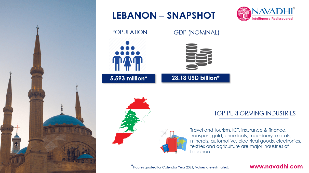 Lebanon Snapshot