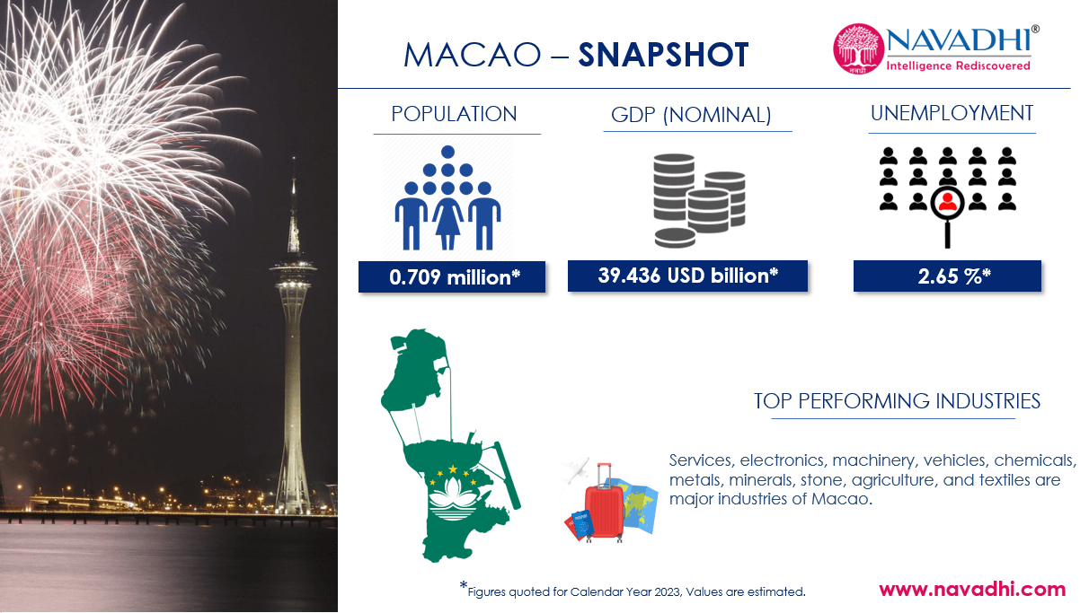 Macao Snapshot