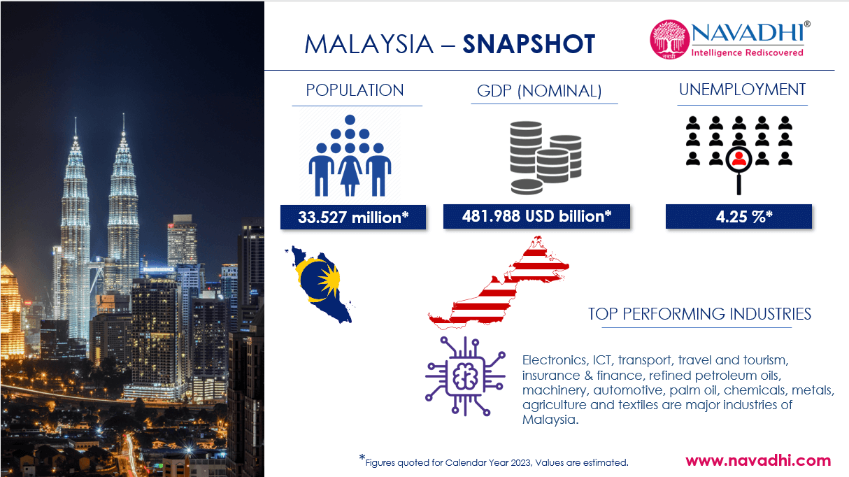 Malaysia Snapshot