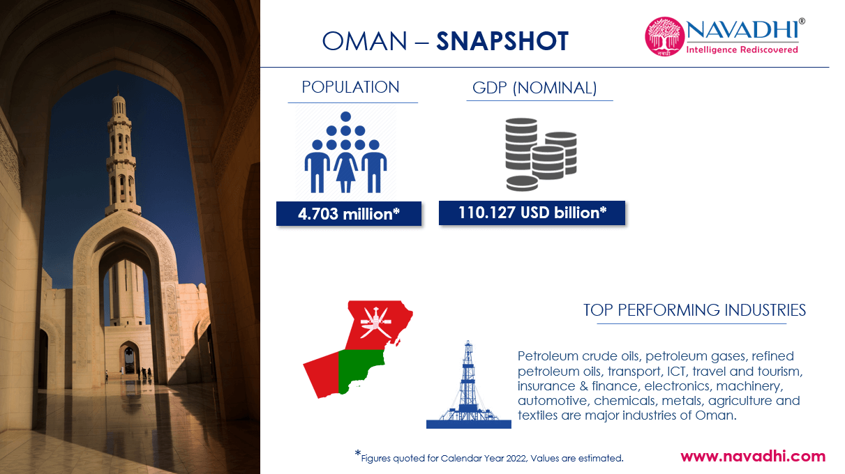 Oman Snapshot