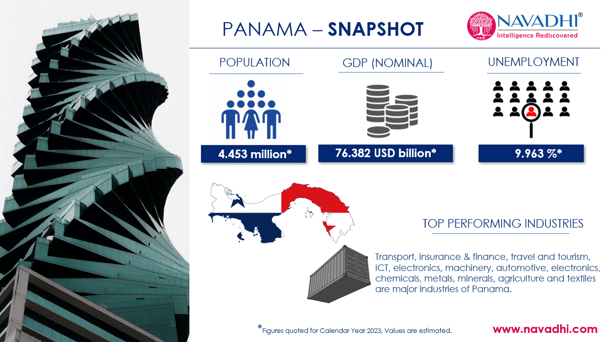Panama Snapshot
