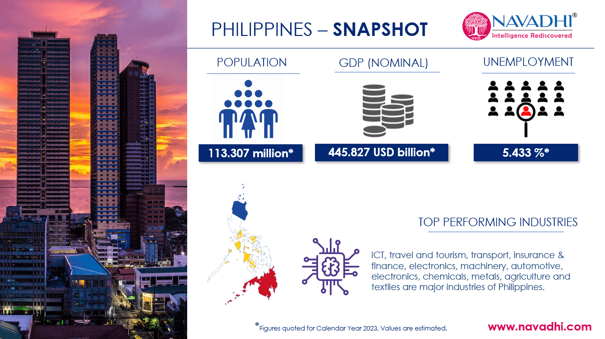 Philippines Snapshot