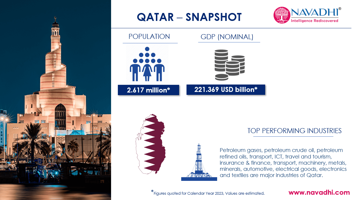 Qatar Snapshot