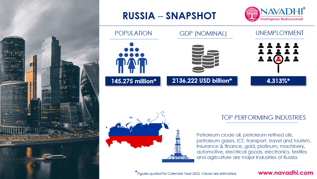 Russia Snapshot