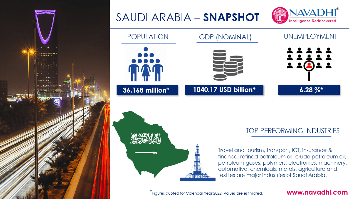 Saudi Arabia Snapshot