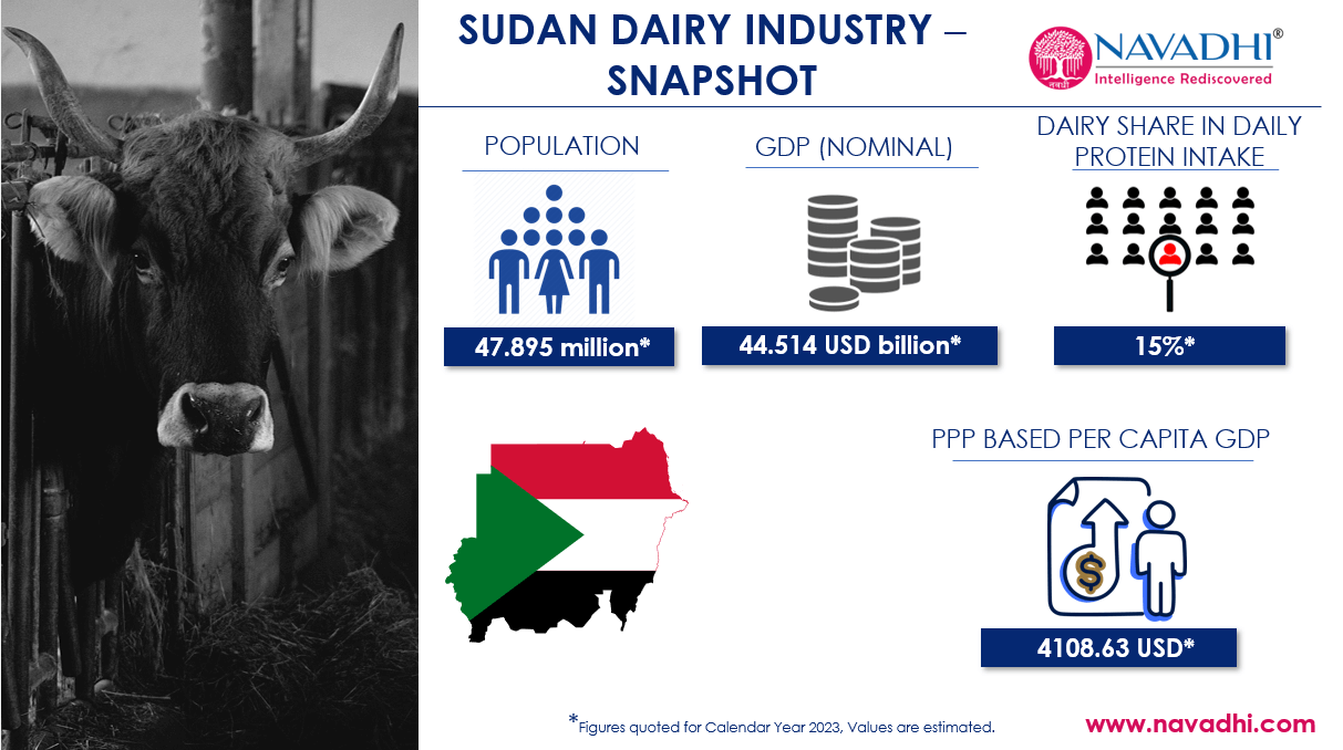 Sudan Dairy Industry Snapshot