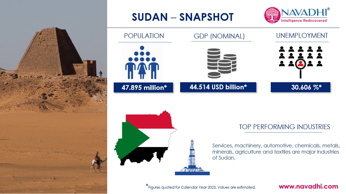 Sudan Snapshot