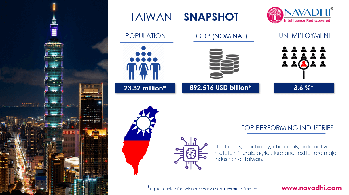 Taiwan Snapshot