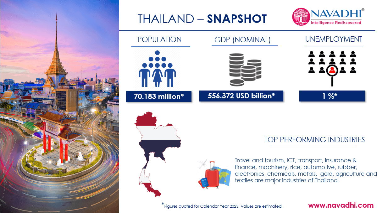 Thailand Snapshot