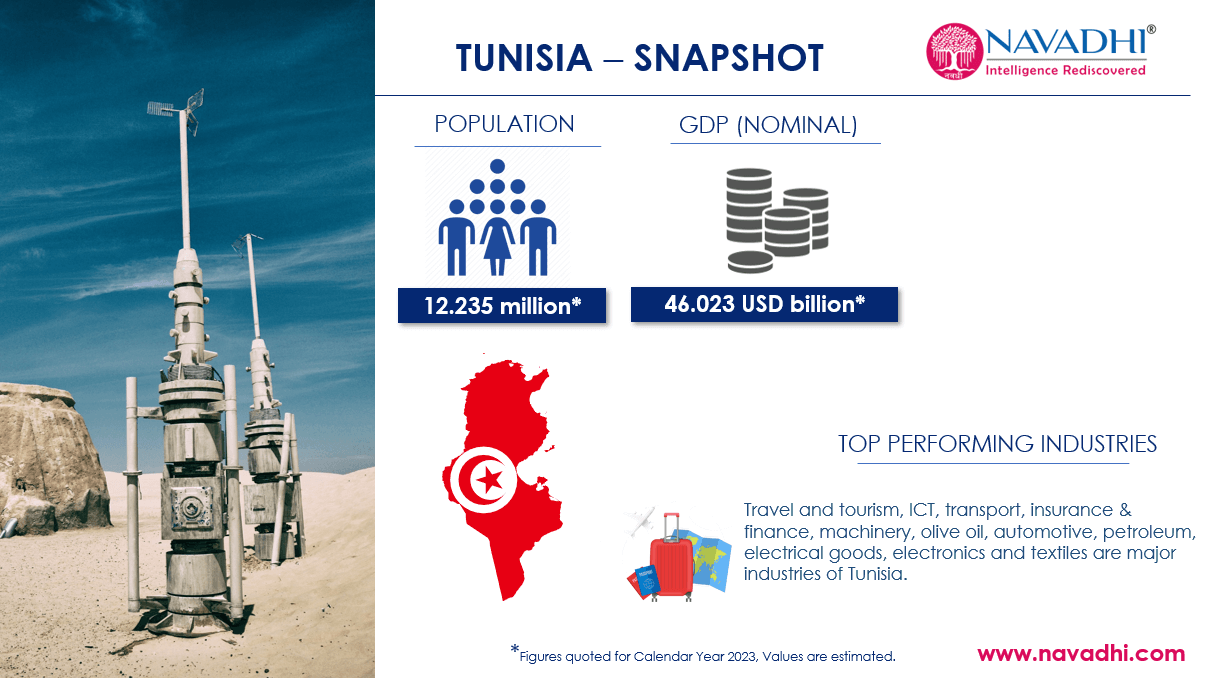 Tunisia Snapshot