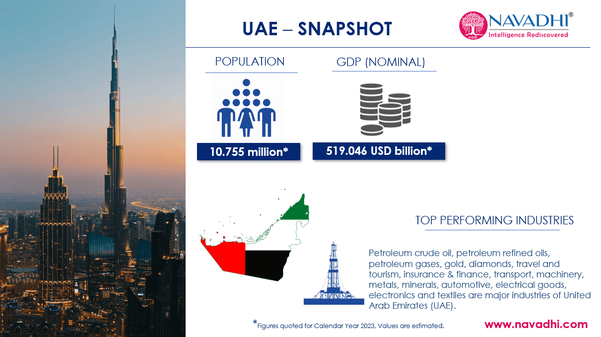United Arab Emirates (UAE) Snapshot