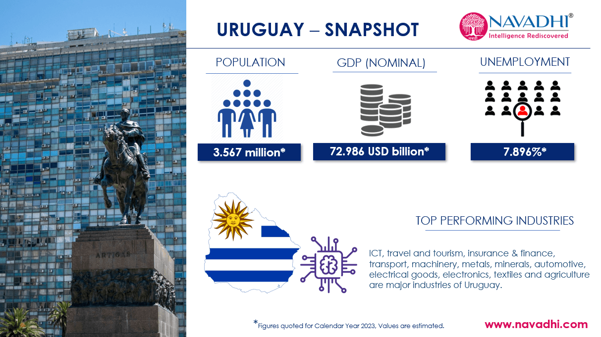 Uruguay Snapshot