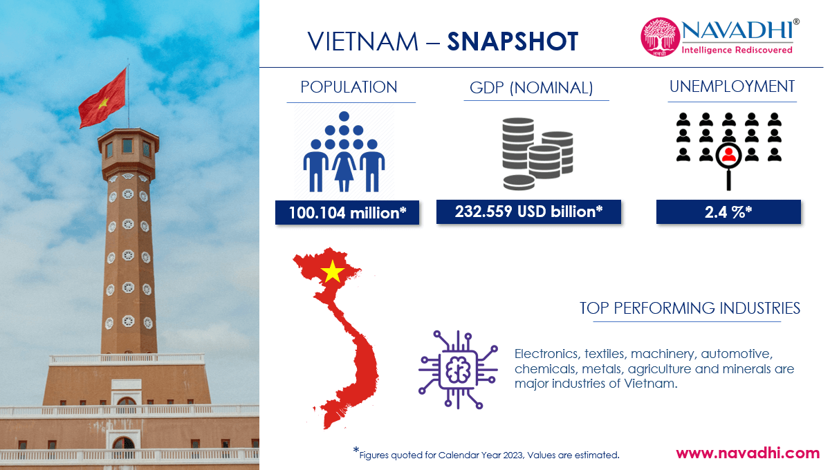 Vietnam Snapshot