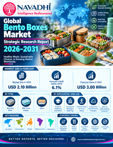 Global Bento Boxes Market Strategic Research Report 2026-2031 Global Bento Boxes Market Strategic Research Report 2026-2031
