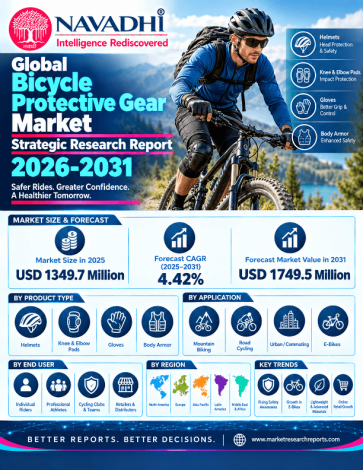 Global Bicycle Protective Gear Market Strategic Research Report 2026-2031 Global Bicycle Protective Gear Market Strategic Research Report 2026-2031