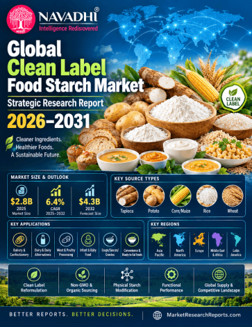 Global Clean Label Food Starch Market Strategic Research Report 2026-2031 Global Clean Label Food Starch Market Strategic Research Report 2026-2031