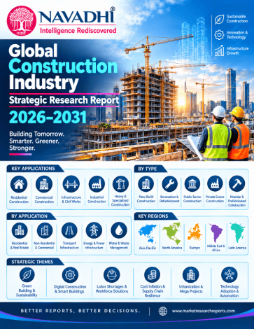 Global Construction Industry Strategic Research Report 2026-2031 Global Construction Industry Strategic Research Report 2026-2031