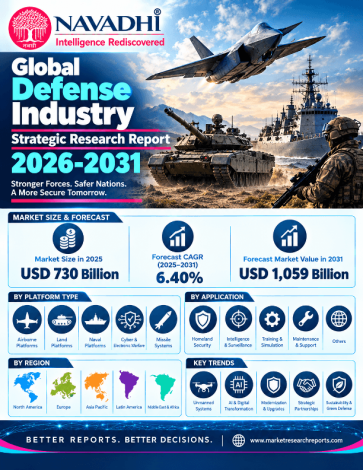 Global Defense Industry Strategic Research Report 2026-2031 Global Defense Industry Strategic Research Report 2026-2031