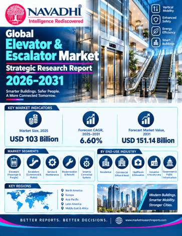 Global Elevator & Escalator Market Strategic Research Reaport 2026-2031 Global Elevator & Escalator Market Strategic Research Reaport 2026-2031