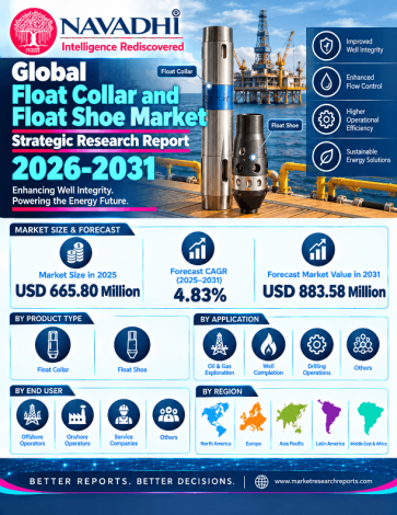 Global Float Collar and Float Shoe Market Strategic Research Report 2026-2031 Global Float Collar and Float Shoe Market Strategic Research Report 2026-2031