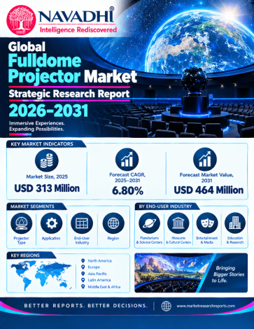 Global Fulldome Projector Market Strategic Research Report 2026-2031 Global Fulldome Projector Market Strategic Research Report 2026-2031