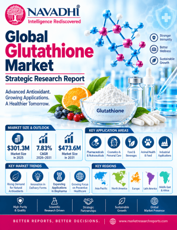 Global Glutathione Market Strategic Research Report 2026-2031