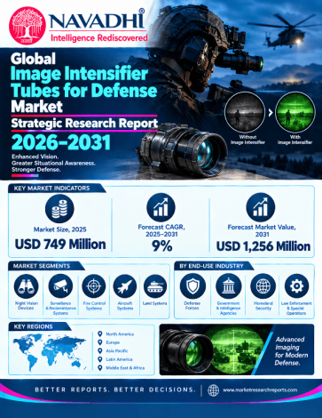 Global Image Intensifier Tubes for Defense Market Strategic Research Report 2026-2031 Global Image Intensifier Tubes for Defense Market Strategic Research Report 2026-2031