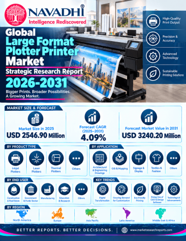 Global Large Format Plotter Printer Market Strategic Research Report 2026-2031 Global Large Format Plotter Printer Market Strategic Research Report 2026-2031