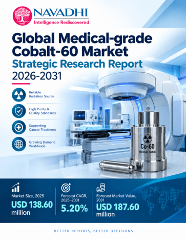 Global Medical-grade Cobalt-60 Market Strategic Research Report 2026-2031