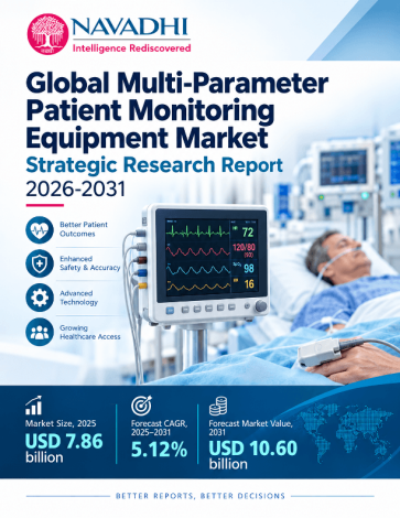 Global Multi-Parameter Patient Monitoring Equipment Market Strategic Research Report 2026-2031