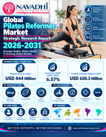 Global Pilates Reformer Market Strategic Research Report 2026-2031 Global Pilates Reformer Market Strategic Research Report 2026-2031