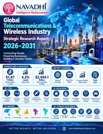 Global Telecommunications & Wireless Industry Strategic Research Report 2026-2031 Global Telecommunications & Wireless Industry Strategic Research Report 2026-2031