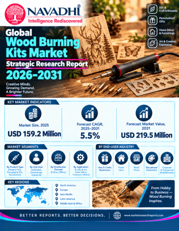 Global Wood Burning Kits Market Strategic Research Report 2026-2031 Global Wood Burning Kits Market Strategic Research Report 2026-2031