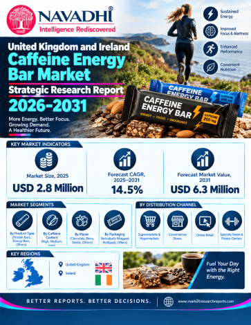 United Kingdom and Ireland Caffeine Energy Bar Market Strategic Research Report 2026-2031 United Kingdom and Ireland Caffeine Energy Bar Market Strategic Research Report 2026-2031